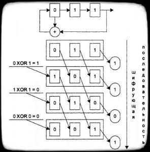 Patak ciphers, informatikai biztonság