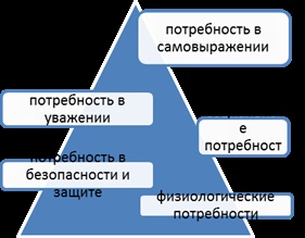 Потреби як передумова виробництва