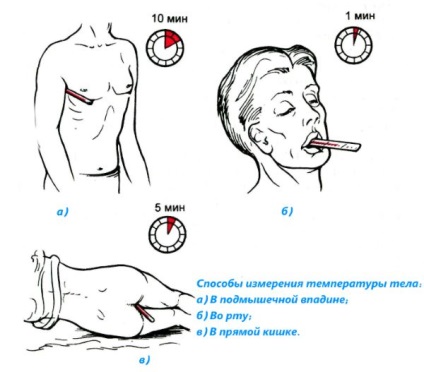 Creșterea temperaturii pentru cauzele artritei, metode de măsurare