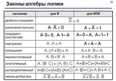 Conversia expresiilor logice, platforma de conținut