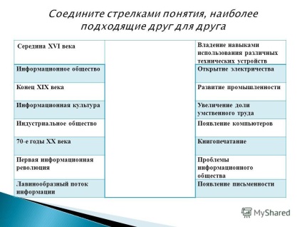 Prezentarea pe tema modului în care puteți caracteriza astăzi societatea noastră care sunt trăsăturile distinctive