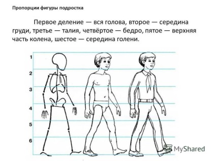 Prezentare pe tema unei prezentări pentru o lecție în domeniul artelor plastice (iso) pe tema desenării unei persoane