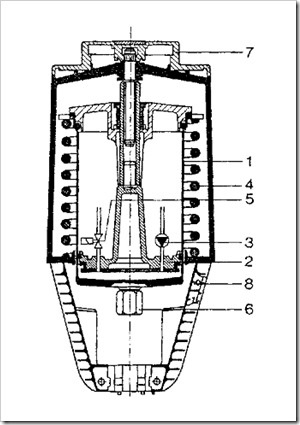 Caracteristici și caracteristici ale actuatorului valvei