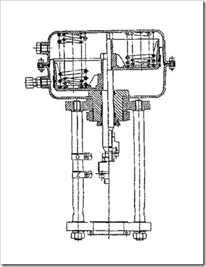 Caracteristici și caracteristici ale actuatorului valvei