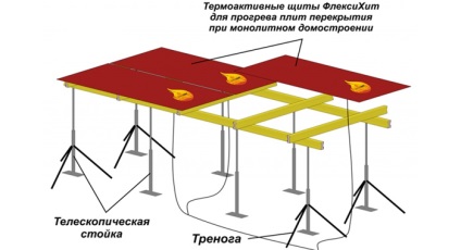 Încălzirea betonului în timpul iernii