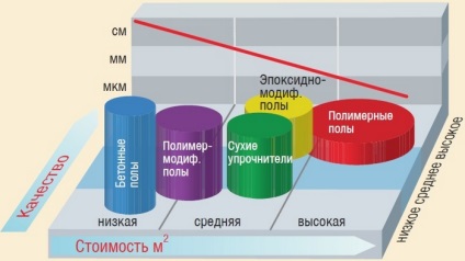 Pardoseli industriale - caracteristicile și tehnologia turnării, secretele femeilor