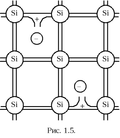 Conductivitatea semiconductoarelor pure