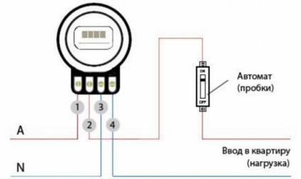 Furtul de electricitate și de ce tuburile din baie pot fi electrocutate