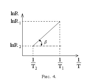 Lucrul 65