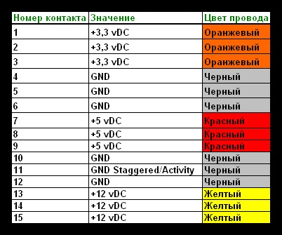 A tűs számítógép tápegység