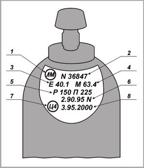 Decodificarea informațiilor tehnice indicate pe corpul cilindrului cu gaz