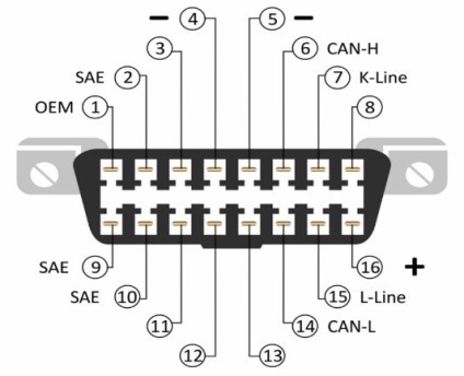 Conector obd 2 audi, locație, pinout, cum se utilizează