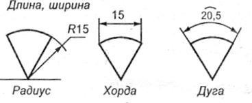 Linii de dimensionare și extindere