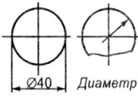 Linii de dimensionare și extindere