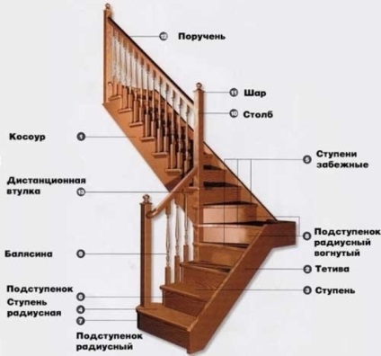 A lépcsők mérete a lépcsőház vendégek elforgatókat, egy magánházban, kényelmes méretű