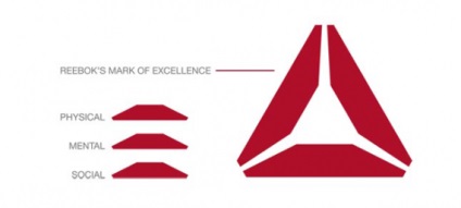 Reebok schimbă conceptul de logo și de brand