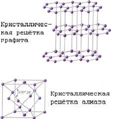 Rezumat - Carbon (c)