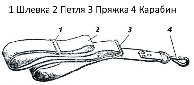 Armata pentru armata pentru ak, sx, svd, pck, original