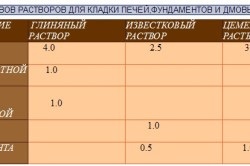 Reparația cuptorului din sat, încălzirea