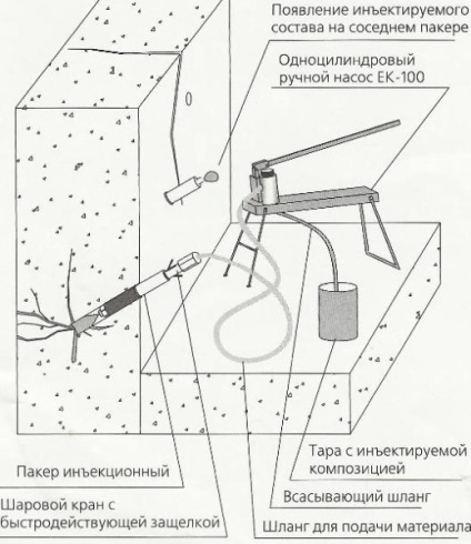 Ремонт тріщин в бетоні усадочних категорії тріщиностійкості