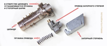 Repararea comutatorului de aprindere