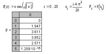 Rezolvarea problemelor de matematică elementară în matematică