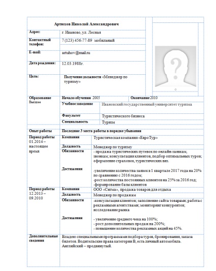 Reluați exemplul managerului turistic și exemple de completare a modului în care să descrieți în mod corespunzător responsabilitățile și