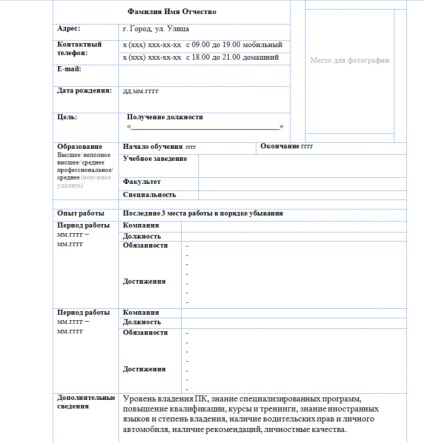 Reluați exemplul managerului turistic și exemple de completare a modului în care să descrieți în mod corespunzător responsabilitățile și