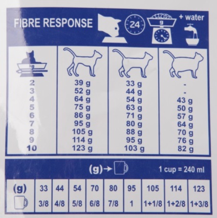 Cantitatea de dietă roșie de fibră canină fr31 pentru pisicile cu tulburări digestive