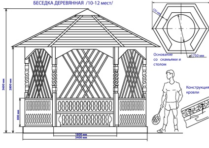 Planuri de rubrici, desene și scheme pe site