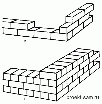 Planuri de rubrici, desene și scheme pe site