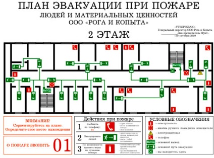 Planuri de rubrici, desene și scheme pe site