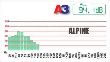 Subwoofer alpine sbe-1243bp, sunet auto log