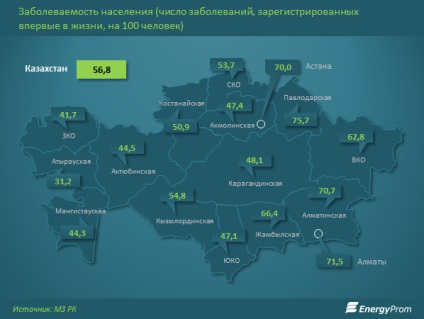 A leggyakoribb betegségek a Kazah Köztársaság - légzési problémák - híreket