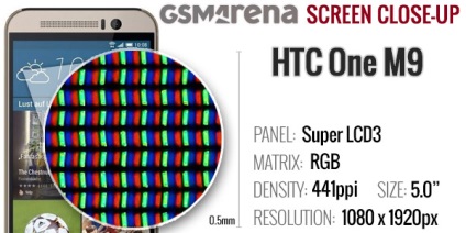 Samsung galaxy s6 vs htc o m9 comparație detaliată