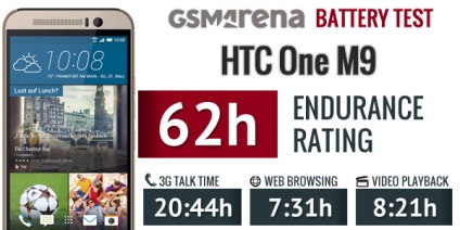 Samsung galaxy s6 vs htc o m9 comparație detaliată
