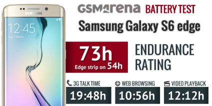 Samsung galaxy s6 vs htc o m9 comparație detaliată