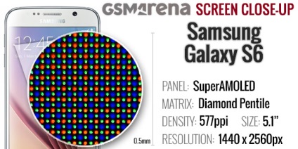 Samsung galaxy s6 vs htc o m9 comparație detaliată
