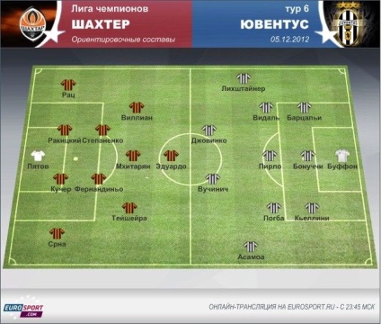 Shakhtar „-” Juventus „a mérkőzés előtt - Bajnokok Ligája 2012-2013 - labdarúgás