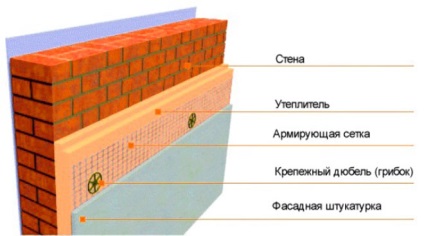 Stucco fațadă în conformitate cu penokleksu instrucțiuni pas cu pas