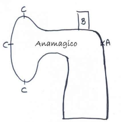 Mașină de cusut cu ac ac, blog casnică