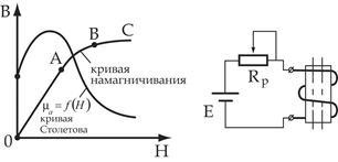 Силата на взаимодействие между две успоредни проводници с токовете - studopediya