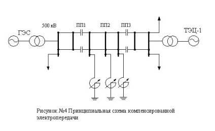 Системи передачі електричної енергії