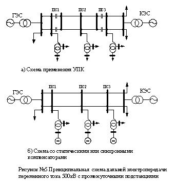 Системи передачі електричної енергії