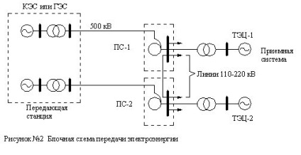 Sisteme de transmisie a energiei electrice