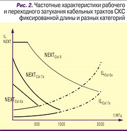 Csökkentett horizontális kábel csillapítás, amennyire csak lehetséges, és adott esetben