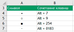 Crearea unei liste cu marcatori în Excel