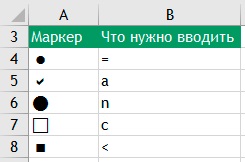Crearea unei liste cu marcatori în Excel