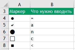 Створення маркованого списку в excel