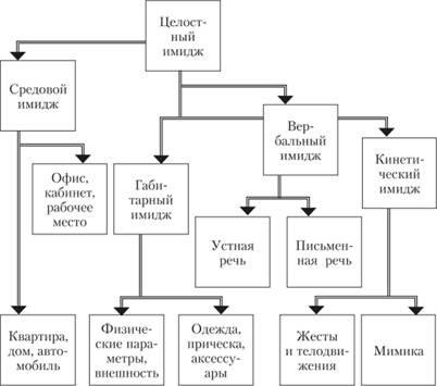 Crearea unei imagini și dezvoltare - legende, imagine de mediu, imagine obișnuită - managementul reputației